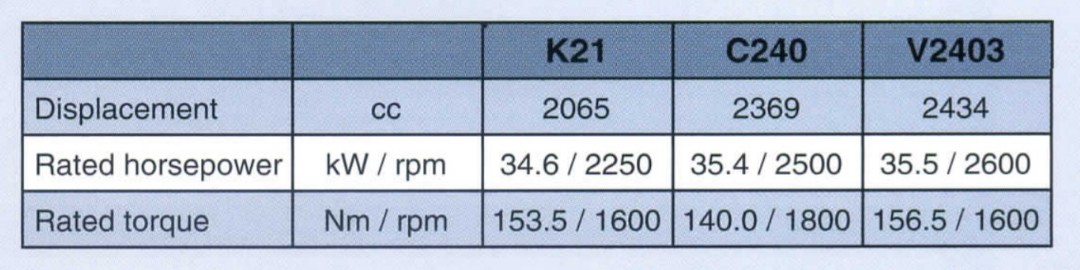 Thông số động cơ xe nâng Smart